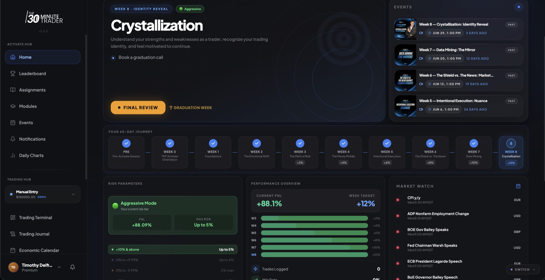 The Activate Hub home screen: your current week's topic and outcome, a 60-day progress timeline, live P&L and current risk mode, recent trades, and reflection prompts.