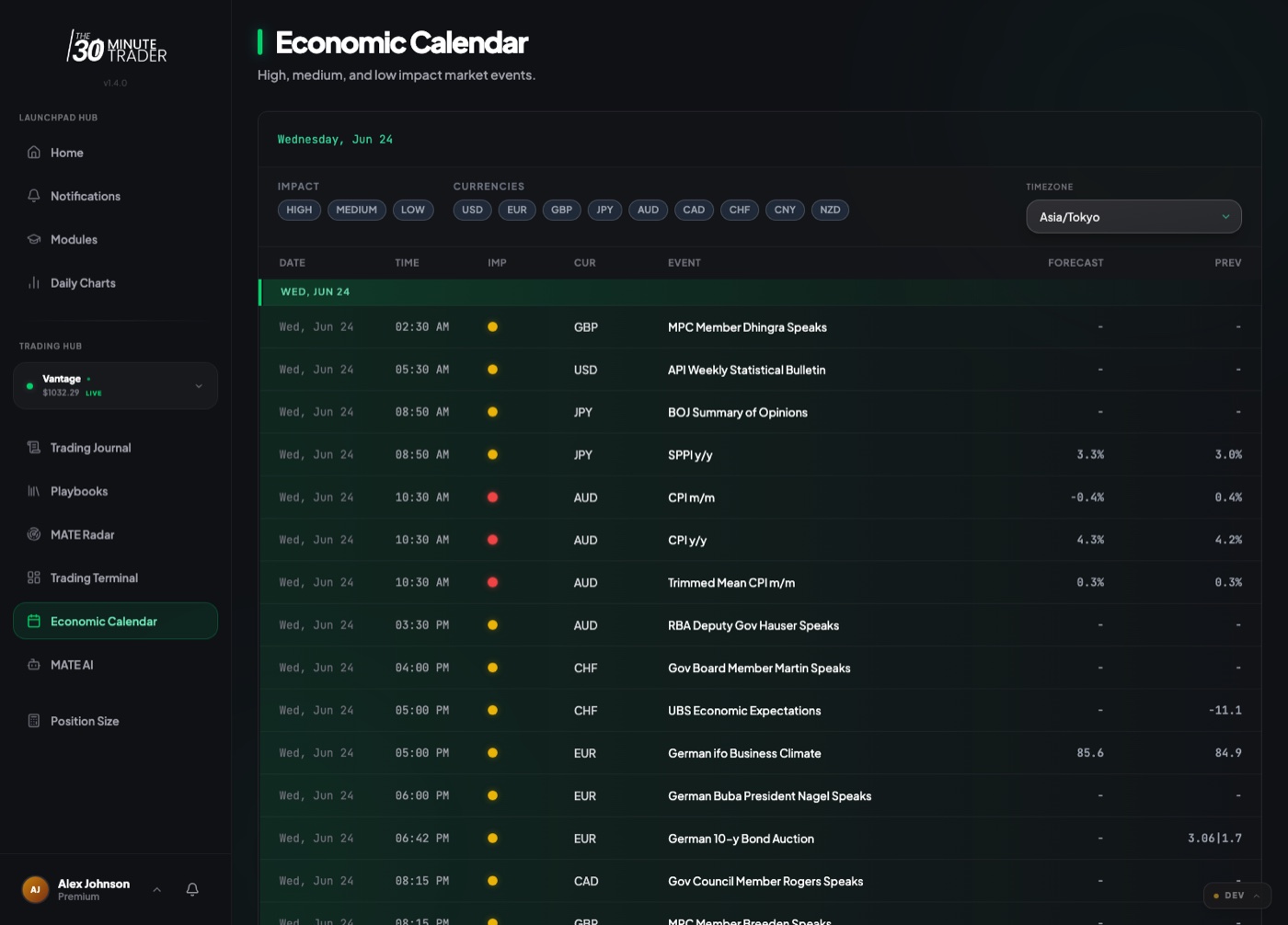 The Economic Calendar showing events grouped by date with columns for Date, Time, Impact, Currency, Event, Forecast, and Previous, plus Impact, Currencies, and Timezone filters across the top.
