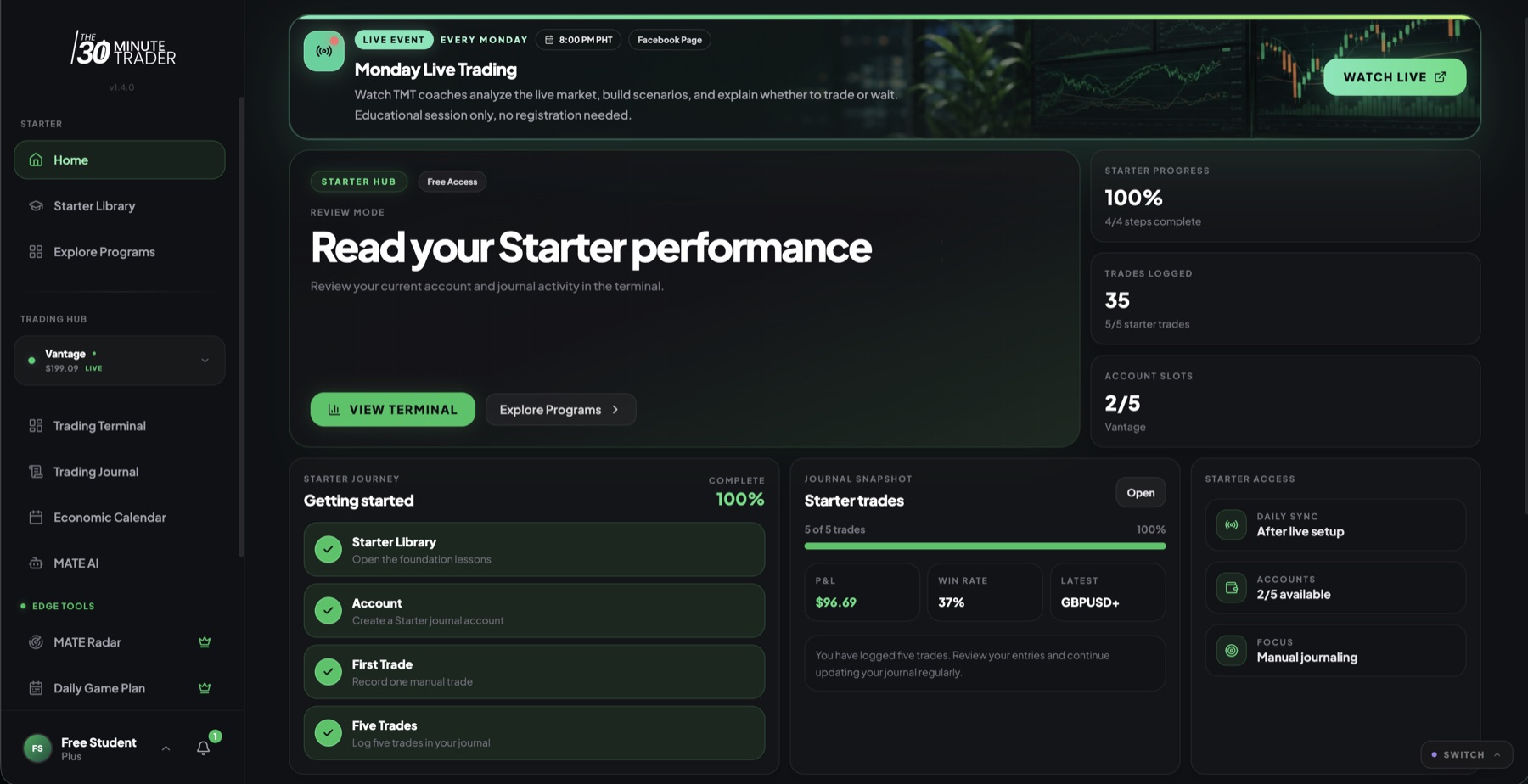 The Starter home screen showing the getting-started roadmap, daily sync schedule, account slots, and a snapshot of recent trades.