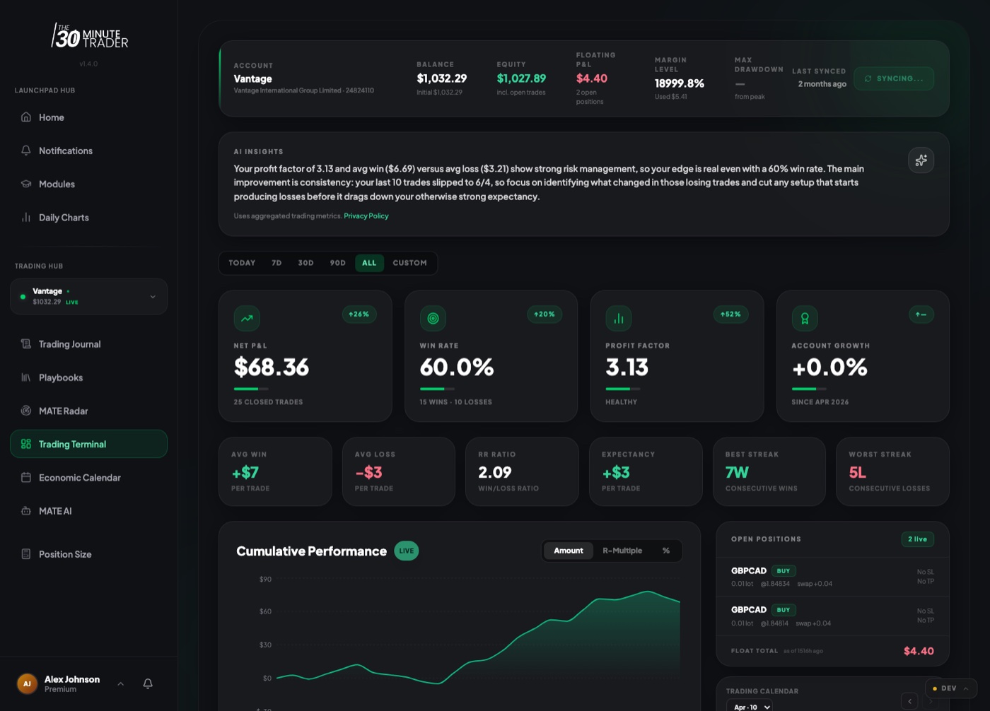 The Trading Terminal: a top account summary with balance, equity, floating P&L, margin level, max drawdown and last-synced time, an AI Insights panel, time-range filters, metric cards, a cumulative performance chart, an open positions panel, and a trading calendar.
